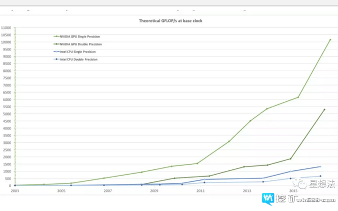 CUDA - cuda-fixnum源代码导读