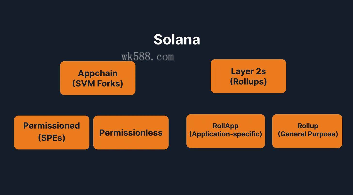 Solana上的NFT分发应用DRiP创始人对Layer 2和Rollup的观点分析