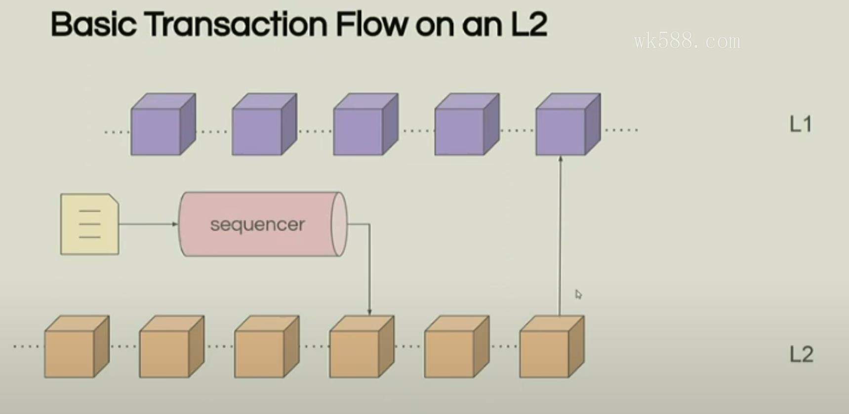 Zircuit：实用主义的新L2解决方案