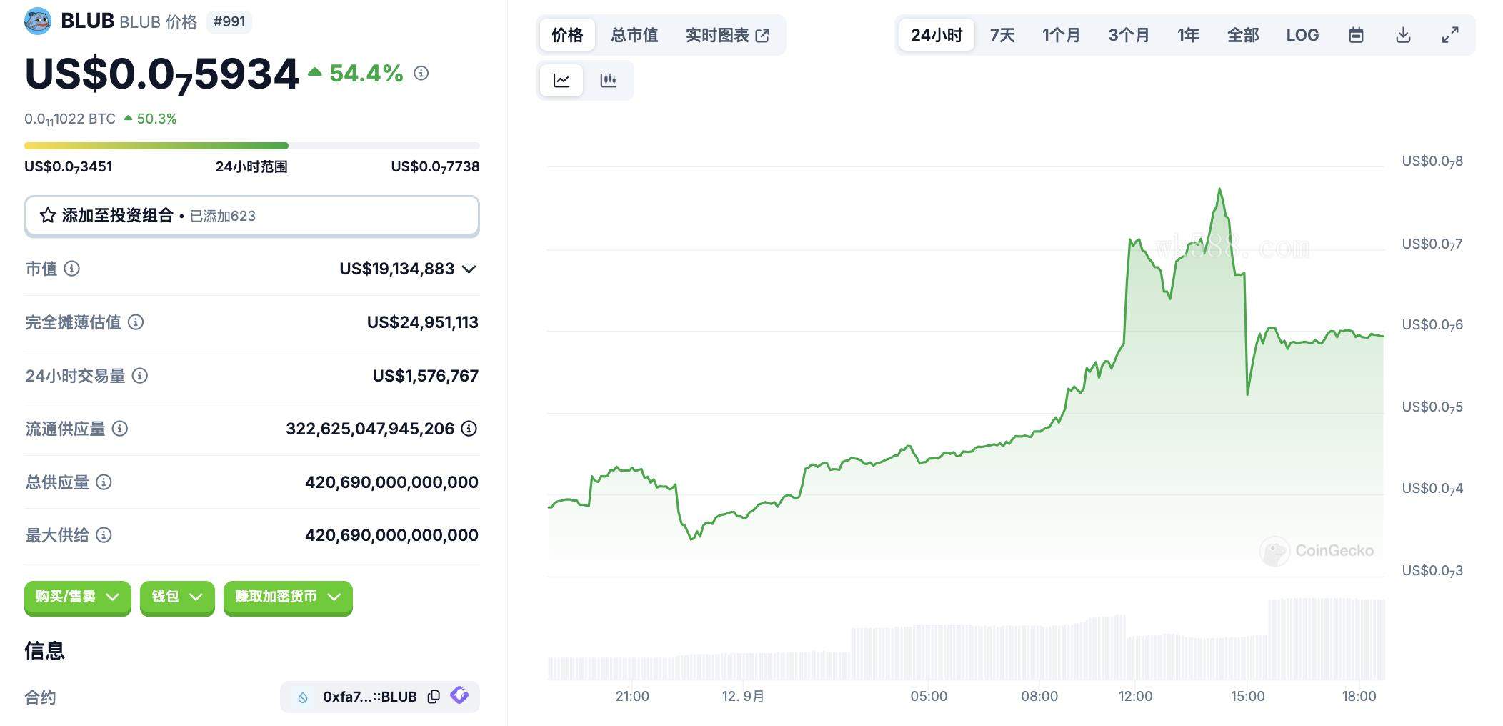 加密货币新闻：Binance再质押产品BNSOL上线，Alchemy Pay支持BNB Chain，UniSat钱包iOS版上线