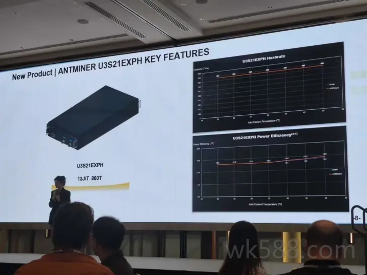 Antminer U3S21EXPH：从0到50℃，宽温适应的挖掘利器