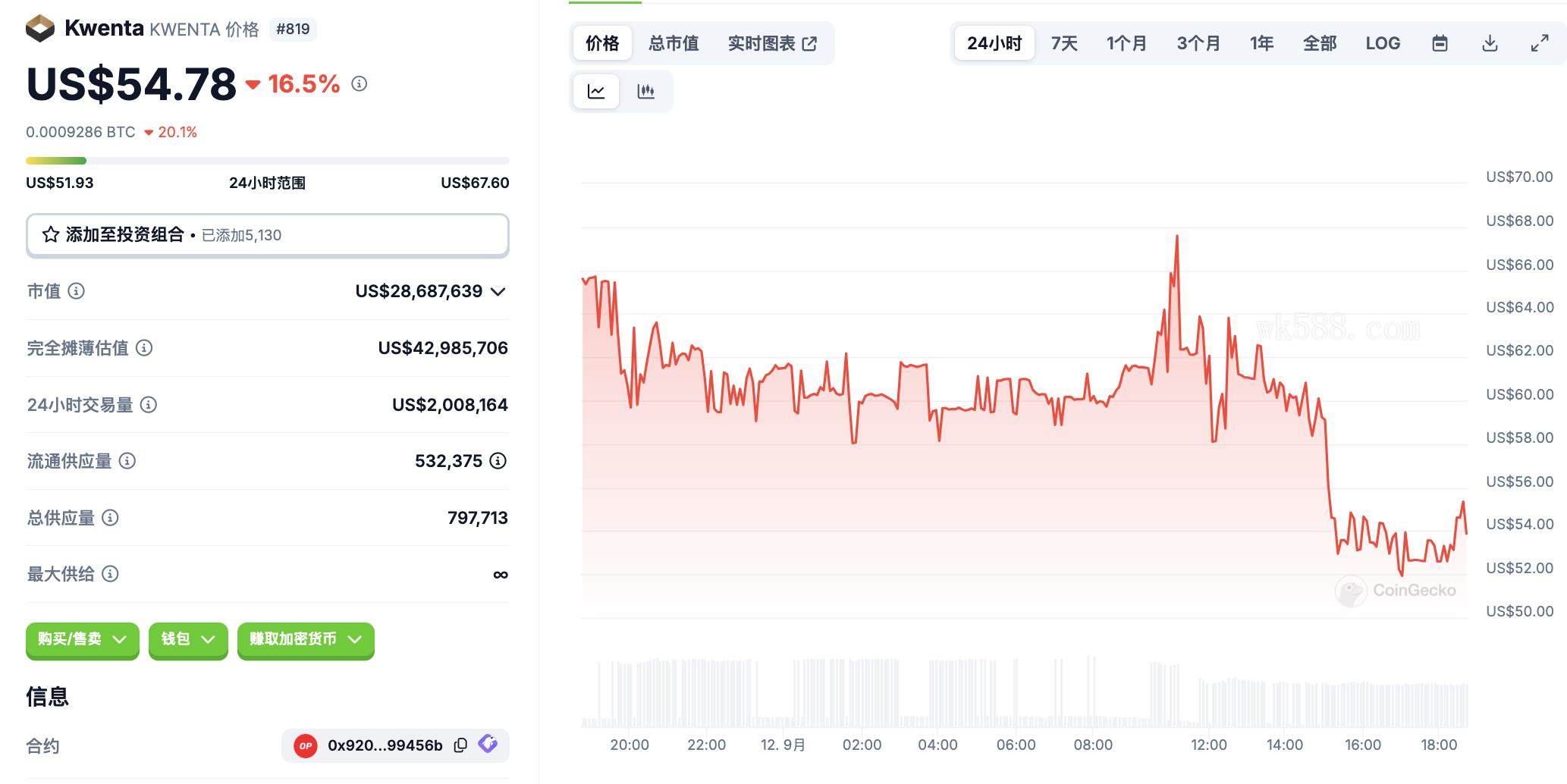 加密货币新闻：Binance再质押产品BNSOL上线，Alchemy Pay支持BNB Chain，UniSat钱包iOS版上线