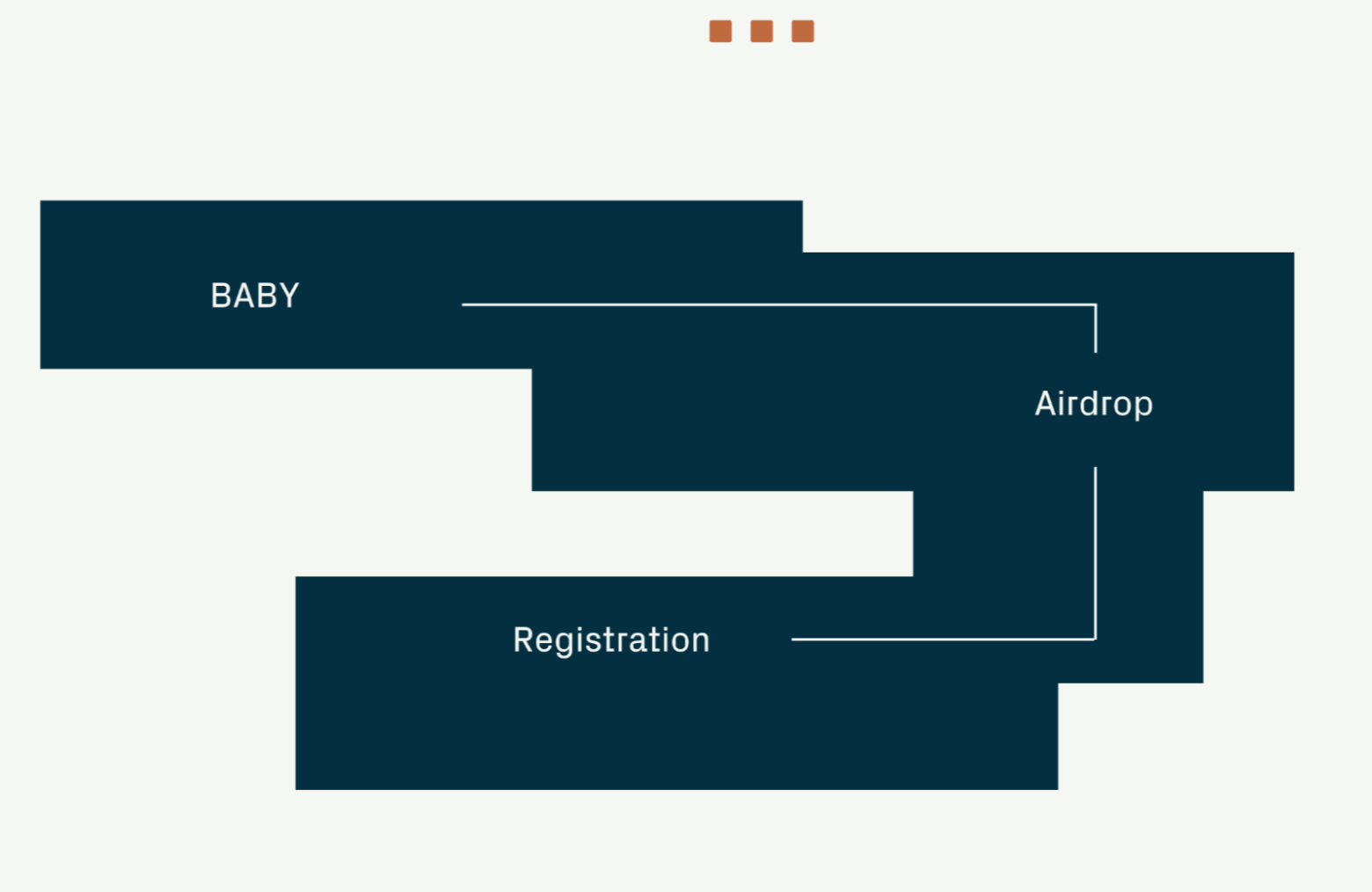 Babylon Genesis 空投注册条件及资格要求– 挖矿网